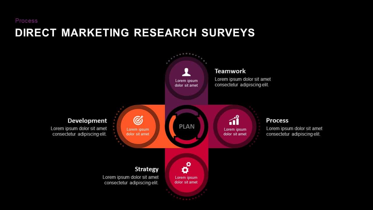 direct marketing research survey powerpoint template and keynote slides