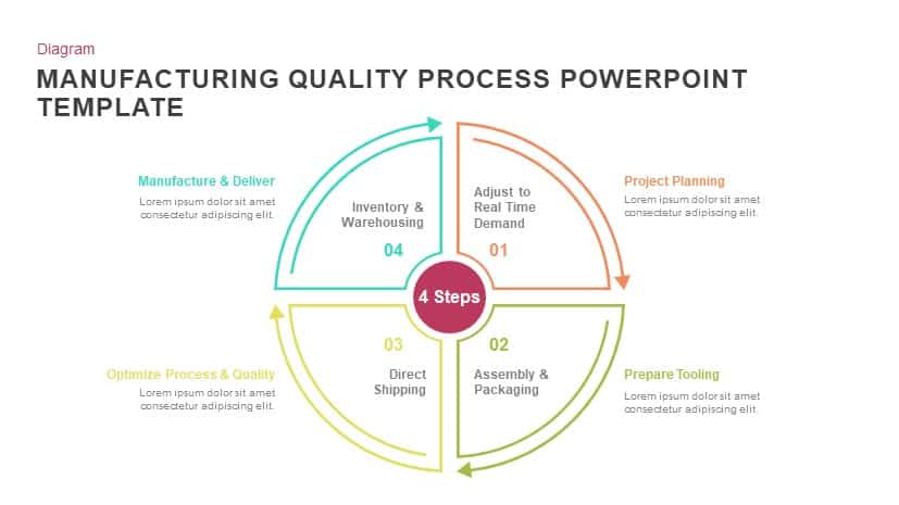 Manufacturing quality process powerpoint template and keynote