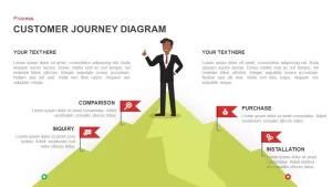 Customer Journey Diagram PowerPoint Template and Keynote Slide