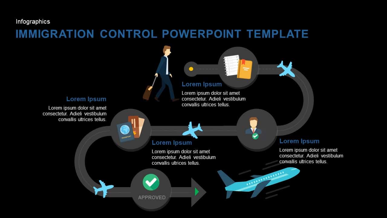 Immigration control powerpoint template and keynote slide