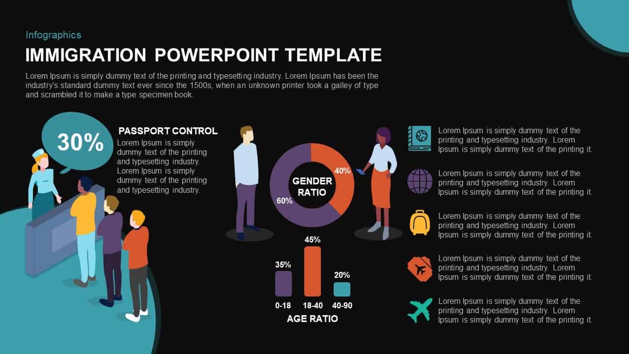 Immigration Template for PowerPoint and Keynote