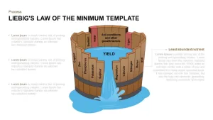 Liebig's Law of the Minimum PowerPoint Template and Keynote