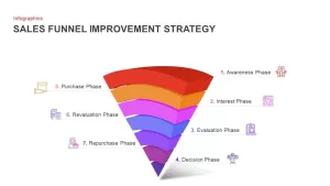 Sales Funnel Improvement Strategy PowerPoint Template and Keynote Slide
