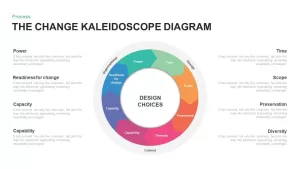 The Change Kaleidoscope PowerPoint Diagram and Keynote Template