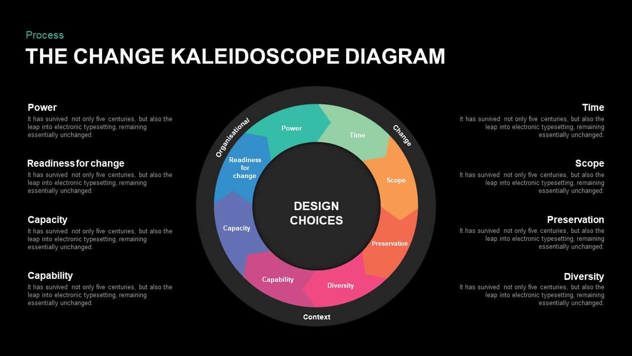 Change kaleidoscope PowerPoint template and Keynote