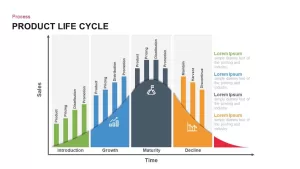 Product life cycle PowerPoint template and keynote diagram