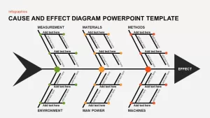 Cause and Effect Diagram Template for PowerPoint and Keynote Slide