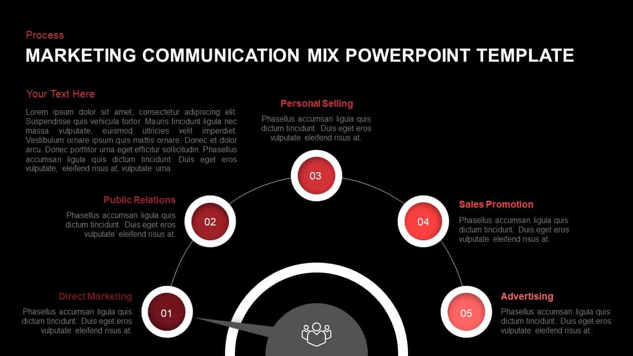 marketing communication mix template for PowerPoint and keynote