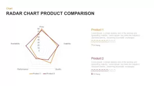 Radar chart PowerPoint template for product comparison
