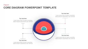 Earth Core Diagram PowerPoint Template