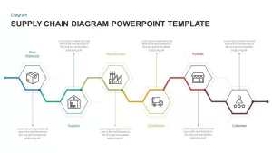 Supply Chain Diagram Template for PowerPoint