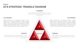 3 C’s Strategic Triangle Diagram Template for PowerPoint & Keynote