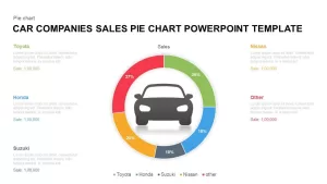 Car Companies Sales Pie Chart Template for PowerPoint & Keynote