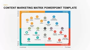 Content marketing matrix PowerPoint template