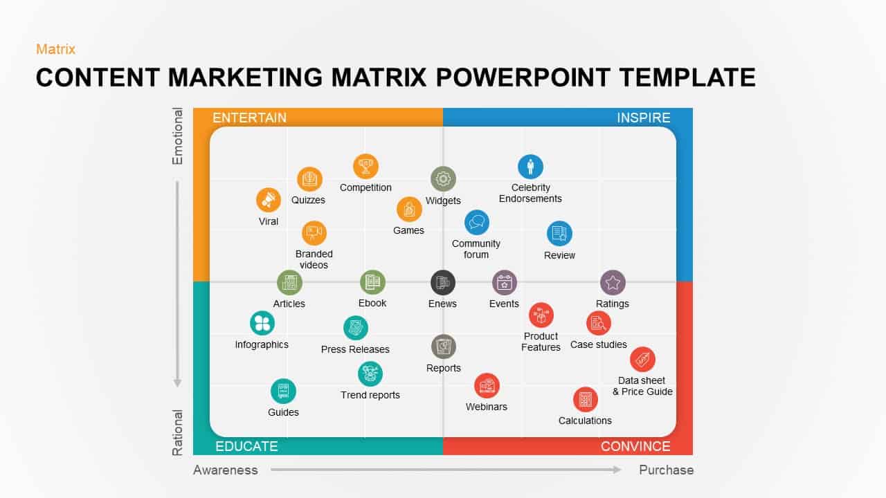 Content marketing matrix PowerPoint template