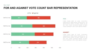 For and Against Vote Count Bar Chart for PowerPoint Presentation