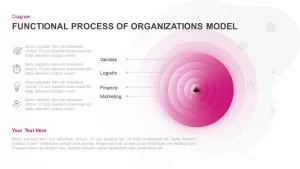 Functional Process of Organizations Model Template