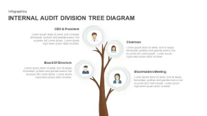 Internal Audit Division Tree Diagram for PowerPoint & Keynote