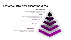 Maslow's Hierarchy of Needs Theory of Motivation PPT