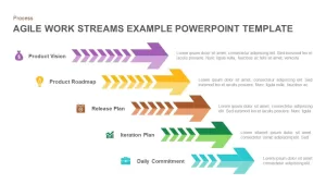 Agile Work Streams Example PowerPoint Template