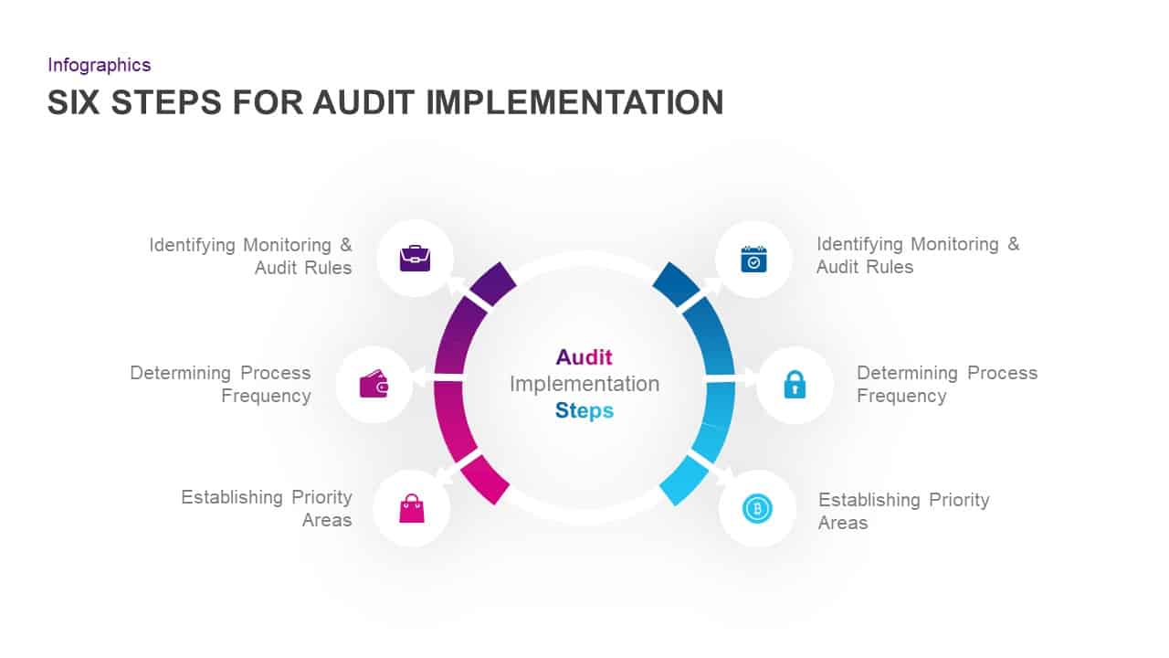 Audit Implementation PowerPoint Diagram