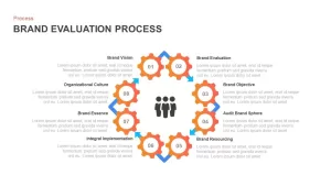 Brand Evaluation Process Layout for PowerPoint & Keynote