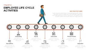 Employee Lifecycle PowerPoint Template