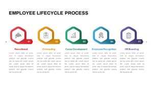 Employee Lifecycle Process PowerPoint Template