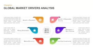 Global Market Drivers Analysis PowerPoint
