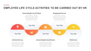 HR Activities Employee Life Cycle Template for PowerPoint