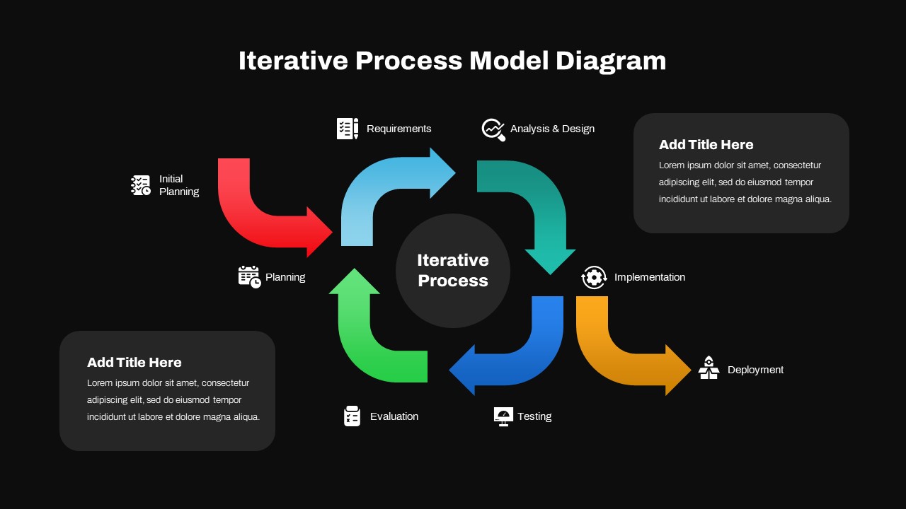 Iterative Process Model Diagram PPT Template