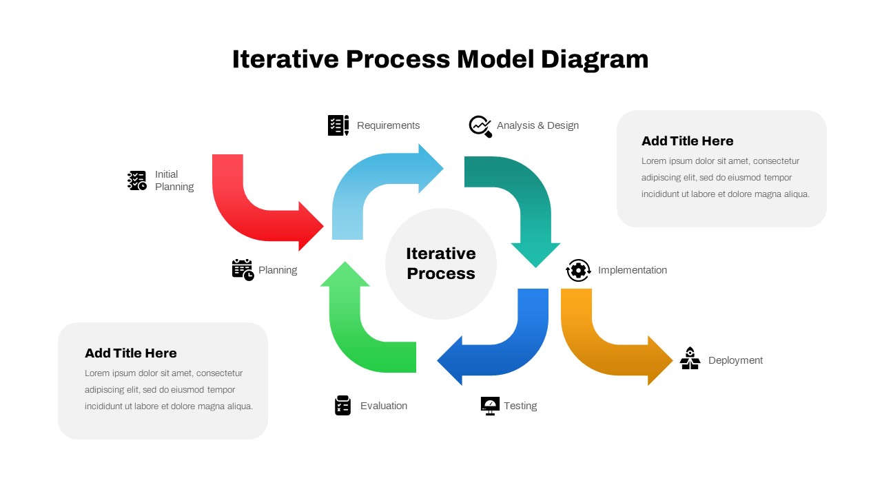 Iterative Process Model Diagram PowerPoint Template