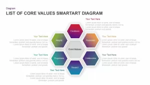 List Of Core Values SmartArt Diagram Ppt Slides