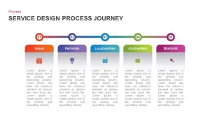 Service Design Process Journey Template for PowerPoint