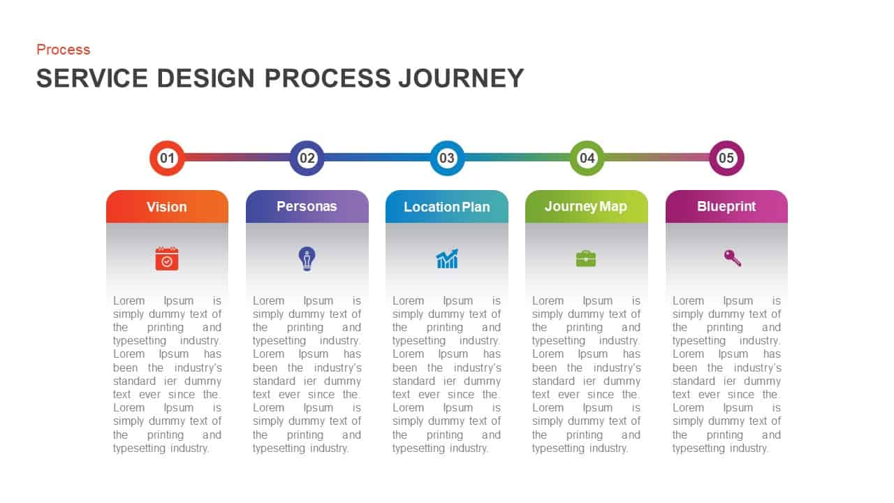 Service Design Process Journey Template for PowerPoint