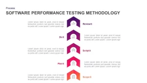 Software Performance Testing Methodology Diagram