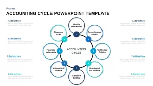 Accounting Cycle PowerPoint Presentation