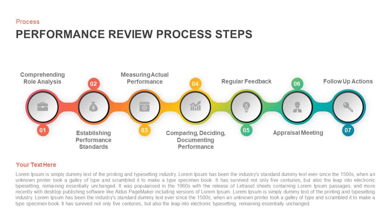 Performance Review Process PowerPoint Template