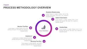 Process Methodology Overview PowerPoint Template