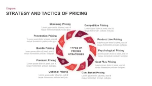 Strategy and Tactics of Pricing PowerPoint Template