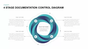 Documentation Control Diagram