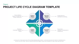 Project life cycle template