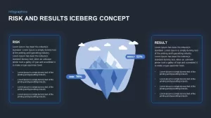 iceberg PowerPoint template risk and results