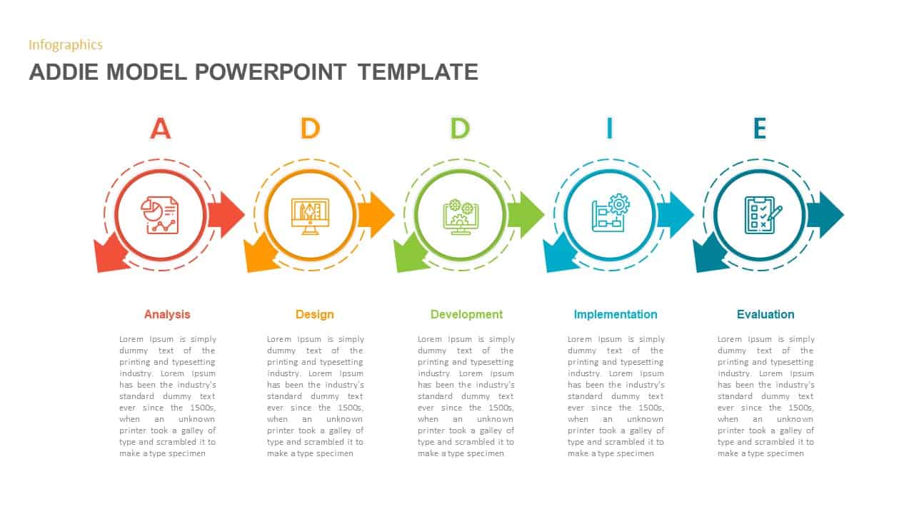 ADDIE Model PowerPoint Template