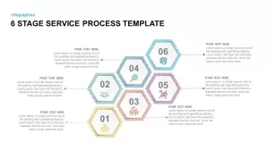 Service Process Template
