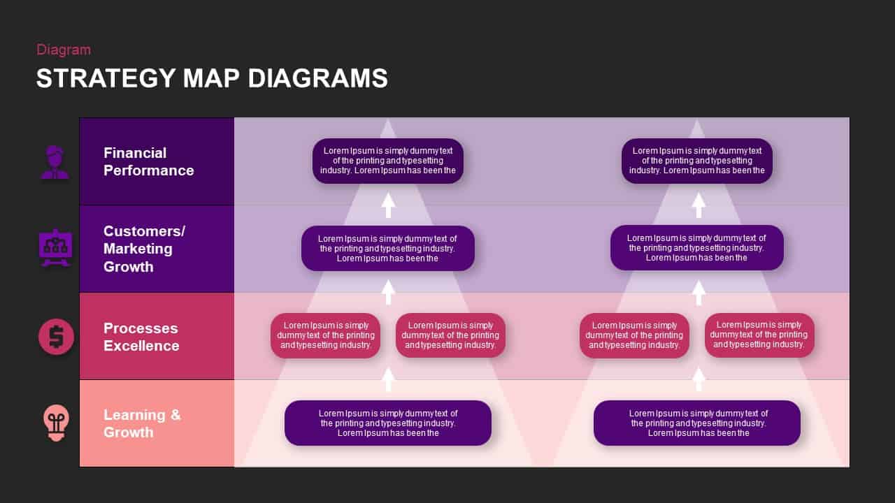 Strategy Map PowerPoint