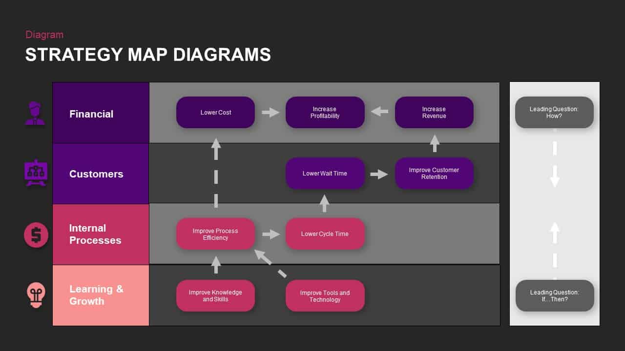 Strategy Map Ppt