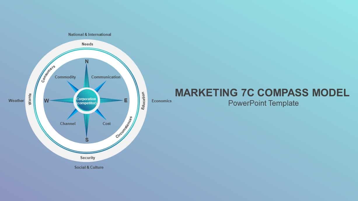 Marketing 7c Compass Model
