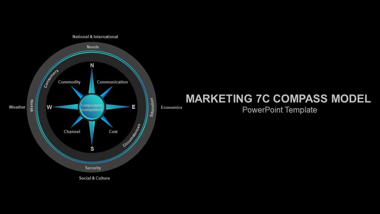 Marketing 7c Compass Model PowerPoint Template