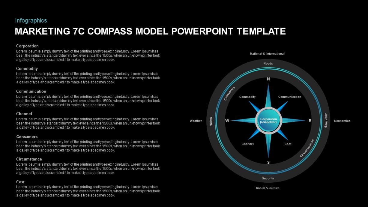 Marketing 7c Compass Model Template